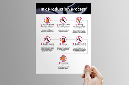 Ink manufacturing diagram